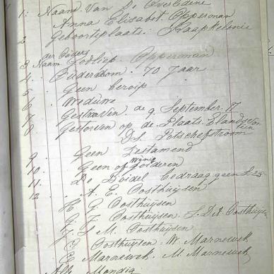 OPPERMAN ANNA ELISABETH 1877 TAB MHG O_00870