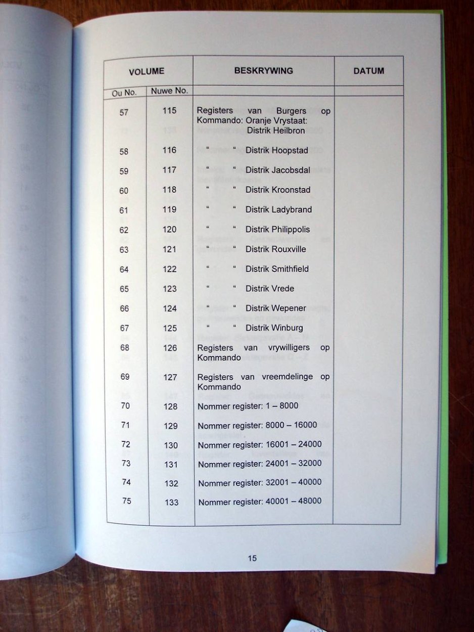Register of Burghers on Commando 03 Register of Burghers on Commando 03