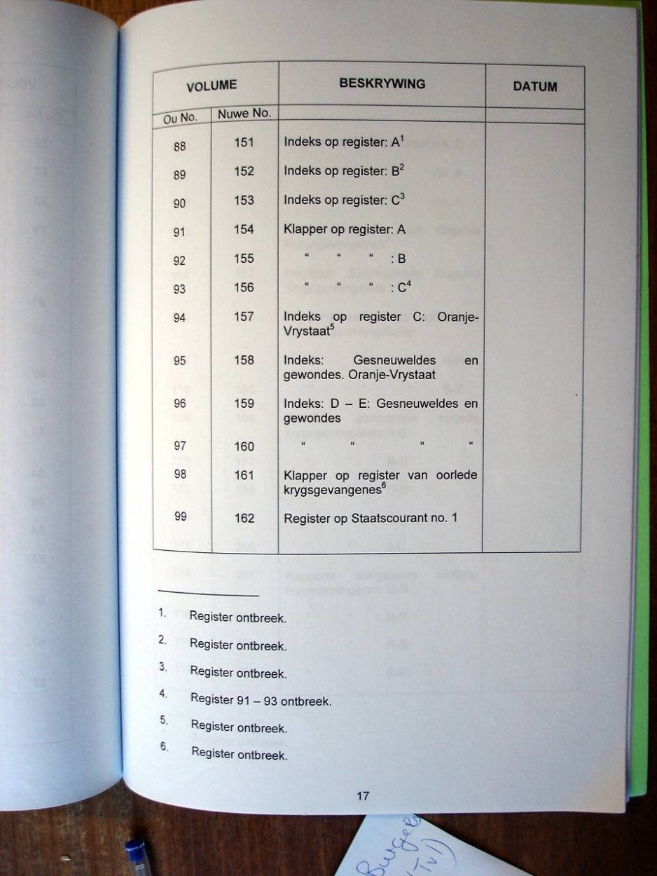 Register of Burghers on Commando 05 Register of Burghers on Commando 05