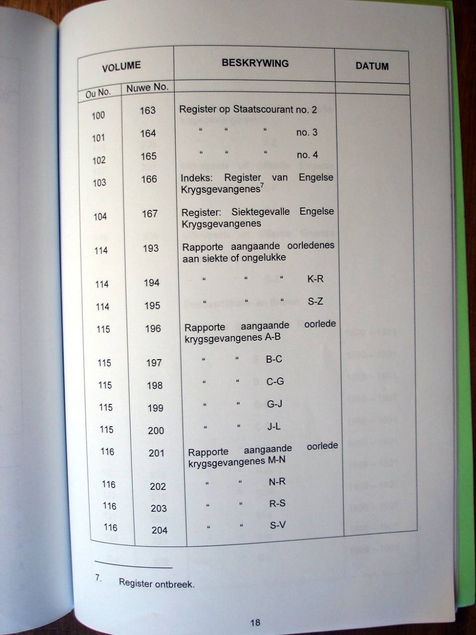 Register of Burghers on Commando 06 Register of Burghers on Commando 06