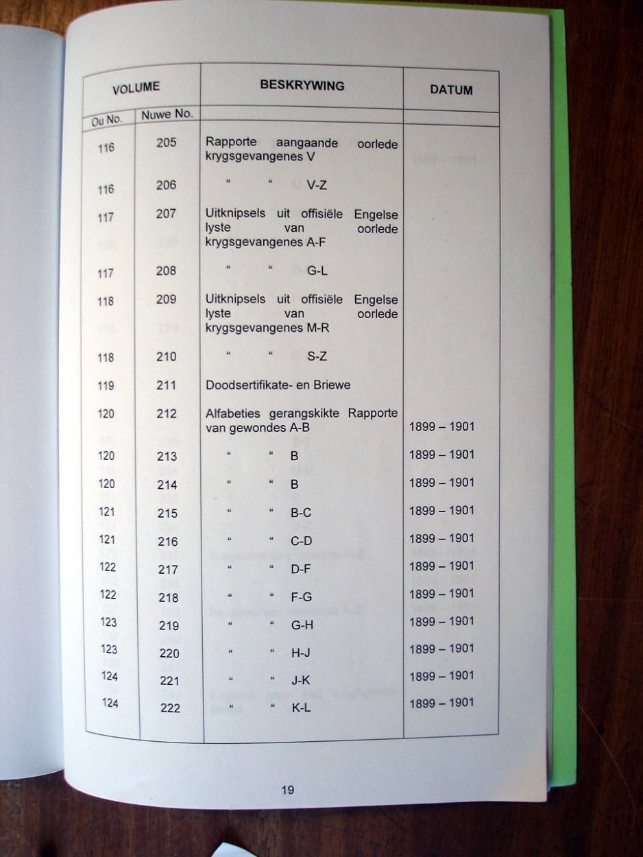Register of Burghers on Commando 07 Register of Burghers on Commando 07