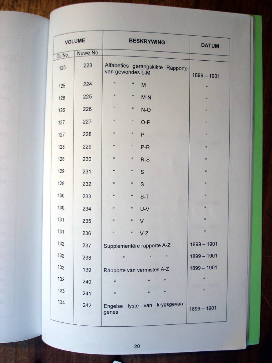 Register of Burghers on Commando 08 Register of Burghers on Commando 08