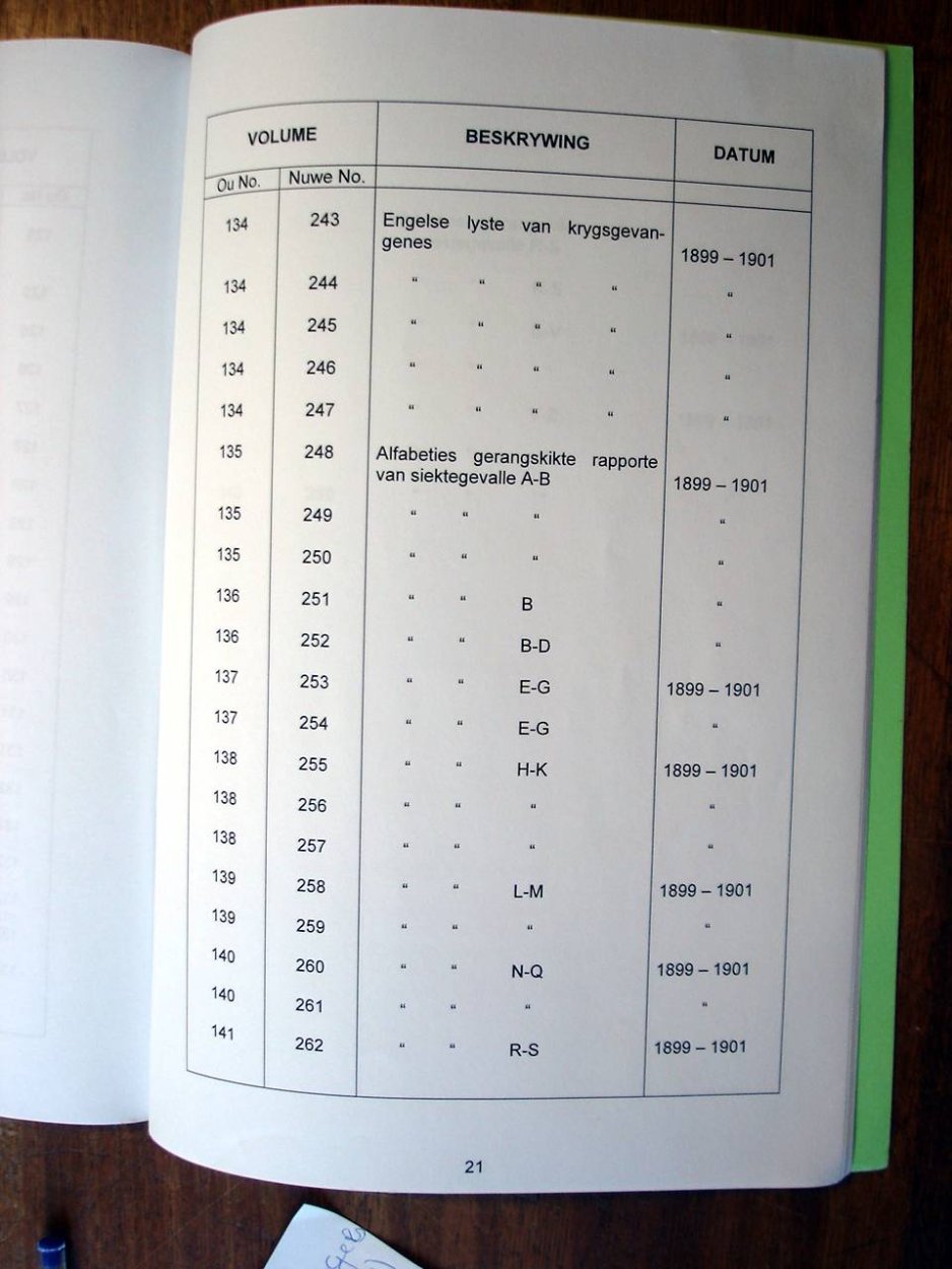 Register of Burghers on Commando 09 Register of Burghers on Commando 09