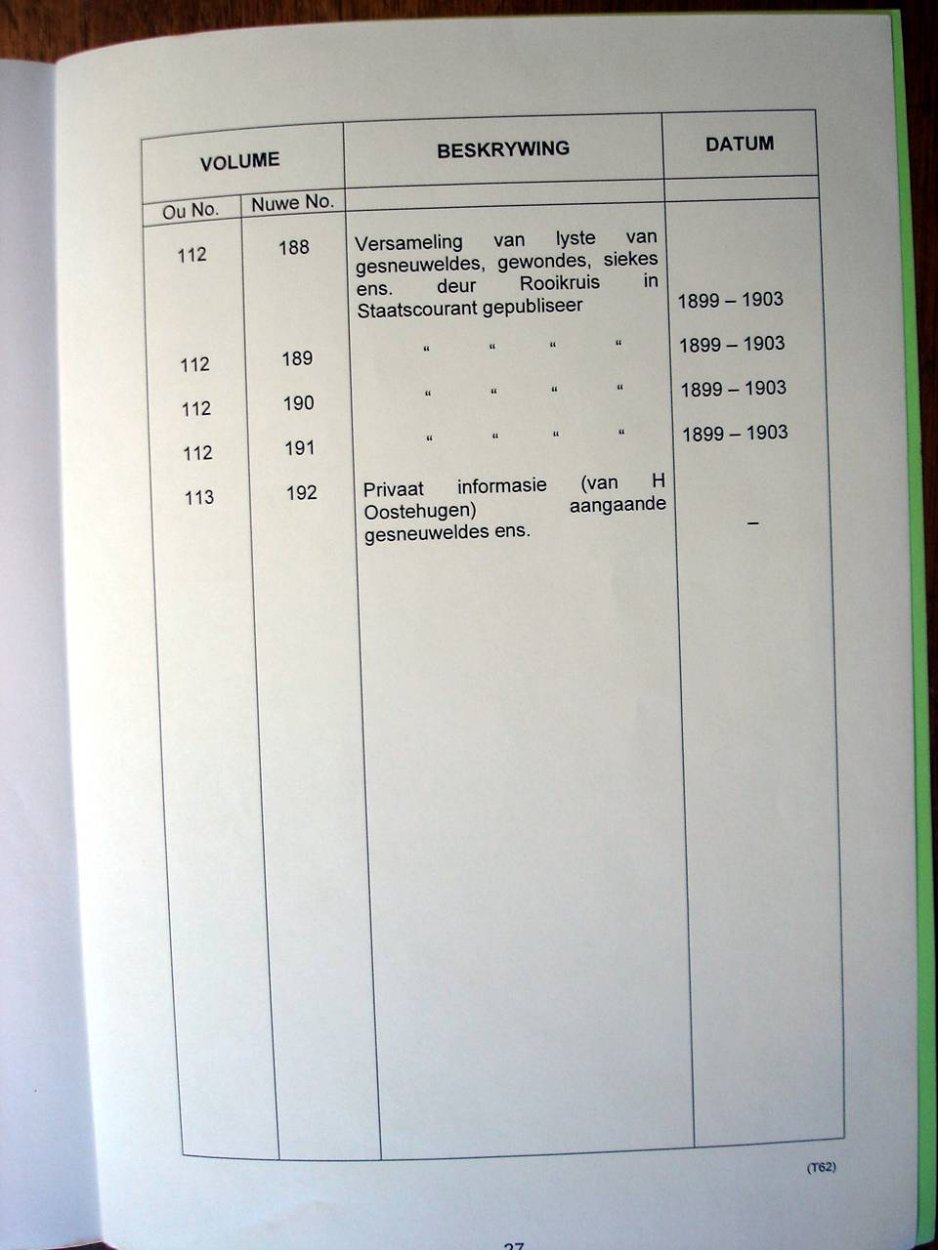 Register of Burghers on Commando 12 Register of Burghers on Commando 12