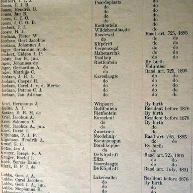 Burghers List for First Volksraad. 1900 (TAB TKP 152) _14
