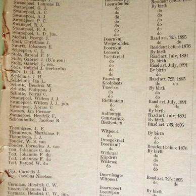 Burghers List for First Volksraad. 1900 (TAB TKP 152) _17