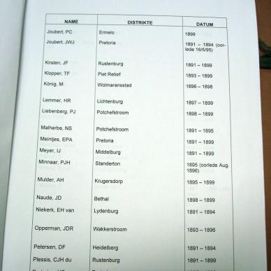 T96 Inventories of the First Volksraad _ the Second Volksraad _17